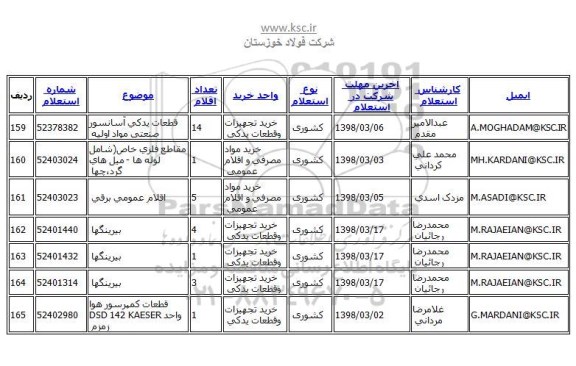 استعلام ,استعلام ​بیرینگها 