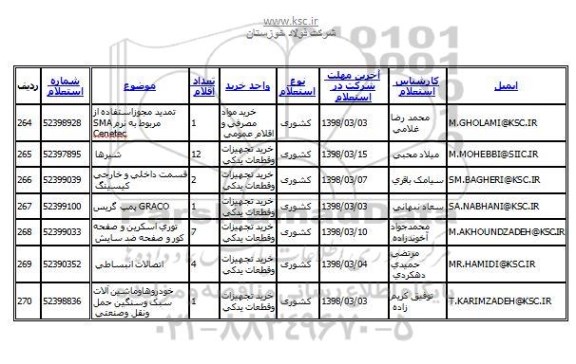استعلام , استعلام قسمت داخلی و خارجی کیسینگ و ...