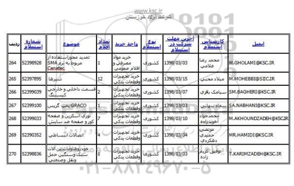 استعلام , استعلام قسمت داخلی و خارجی کیسینگ و ...