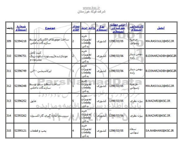 استعلام کیت کامل مونتاژ شده پیستون، شاتون، رینگ پیستون 