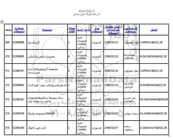 استعلام, استعلام سکسیونرها، دژنکتورها و تجهیزات جانبی پستهای برق