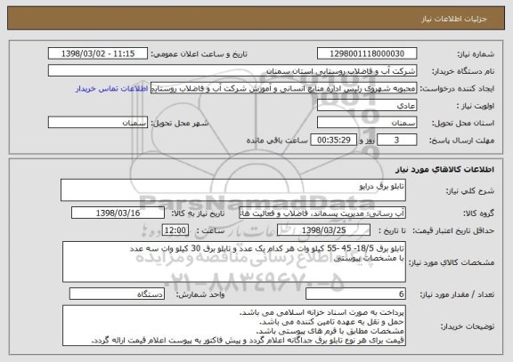 استعلام تابلو برق درایو
