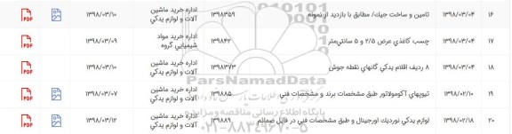 استعلام, استعلام تامین و ساخت جیک 