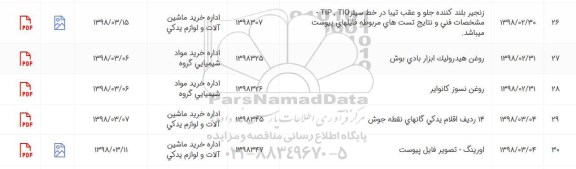 استعلام, استعلام 14 ردیف اقلام یدکی گانهای نقطه جوش