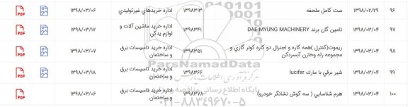 استعلام, استعلام تامین گان...