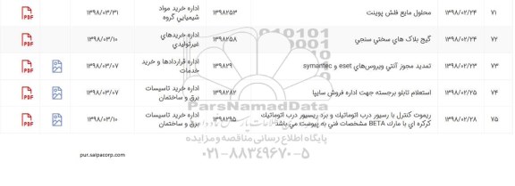 استعلام , استعلام ریموت کنترل با ریسیور درب اتوماتیک