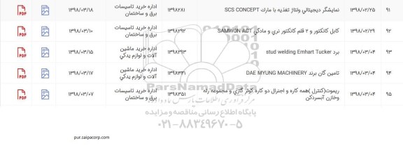 استعلام, استعلام نمایشگر دیجیتالی ولتاژ تغذیه با مارک scs concept ....