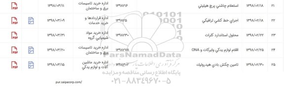 استعلام استعلام چاشنی پرچ هیلتی