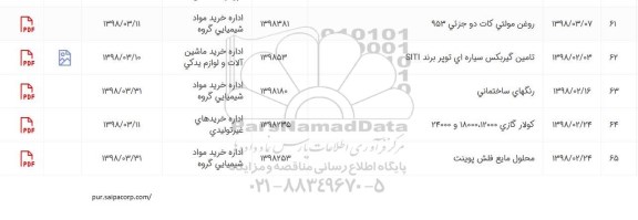 استعلام,استعلام روغن مولتی کات دو جزئی