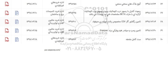 استعلام, استعلام ست کامل ملحفه