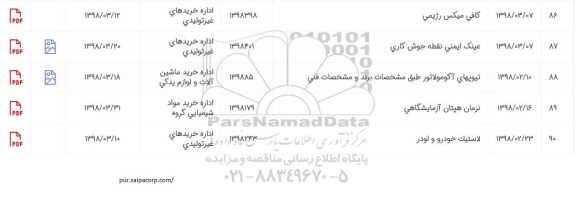 استعلام , استعلام کافی میکس رژیمی...