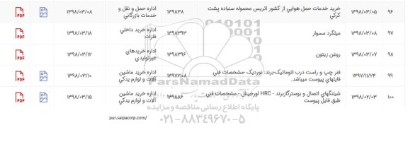 استعلام, استعلام میلگرد مسوار، روغن زیتون