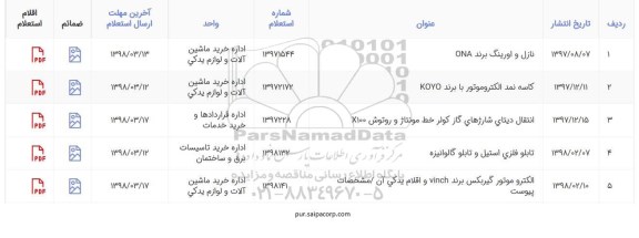 استعلام کاسه نمد الکتروموتور با برند KOYO
