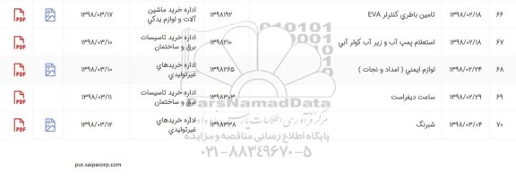 استعلام , استعلام تامین باطری کنترلر