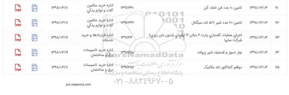 استعلام, استعلام نوار نسوز و لاستیک شیر پروانه