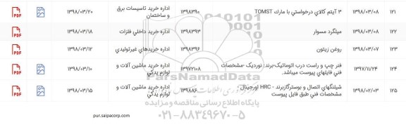 استعلام, استعلام 3 آیتم کالای درخواستی با مارک TOMS