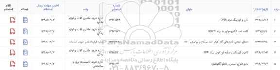 استعلام, استعلام تامین گیربکس سیاره ای