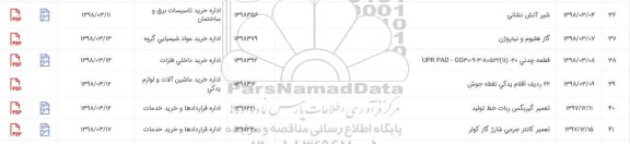 استعلام , استعلام 62 ردیف اقلام یدکی نقطه جوش