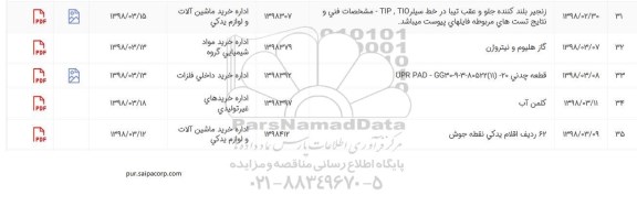 استعلام , استعلام کلمن آب