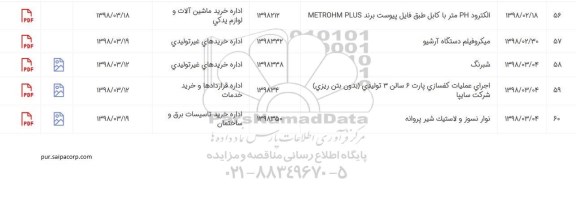 استعلام, استعلام الکترود PH متر با کابل... 