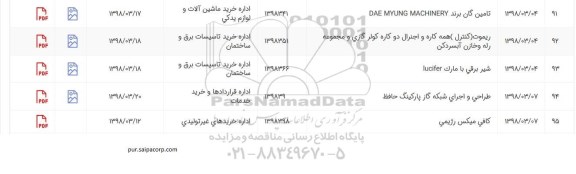 استعلام, استعلام ریموت (کنترل) همه کاره و ...
