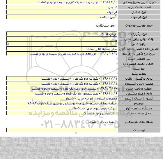 اجرای عملیات توسعه شهری و روستایی در شهرستان داراب ۹۸۱۹۸