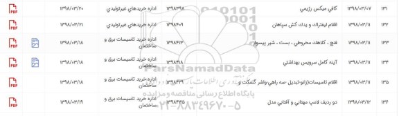 استعلام,استعلام دو ردیف لامپ مهتابی و آفتابی مدل