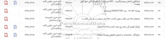 استعلام, استعلام شیلنگهای اتصال و بوستر گاز....