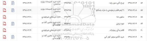 استعلام ، استعلام چرخ تکی بدون پایه