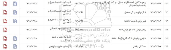 استعلام, استعلام 8 آیتم لوازم یدکی مشعل ...