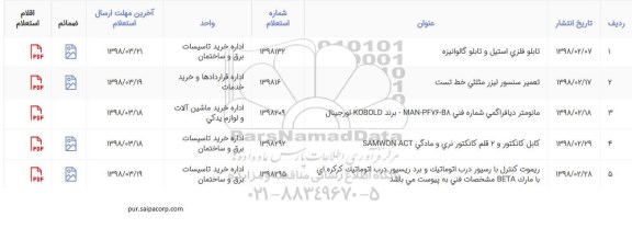 استعلام, استعلام تابلو فلزی استیل و تابلو گالوانیزه
