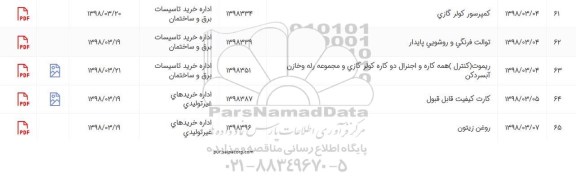 استعلام, استعلام ریموت (کنترل) همه کاره و ...