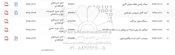 استعلام, استعلام آینه کامل سرویس بهداشتی