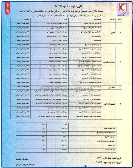 مزایده, مزایده واگذاری به اجاره املاک