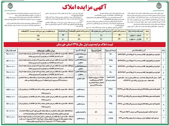 مزایده مزایده فروش املاک کاربری زمین و مختلط