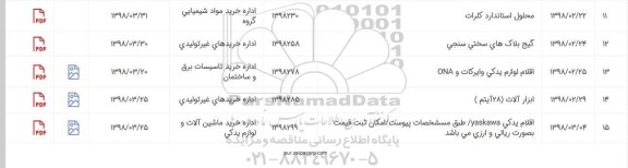 استعلام, استعلام اقلام یدکی YASKAWA