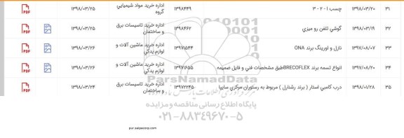 استعلام چسب 1-2-3
