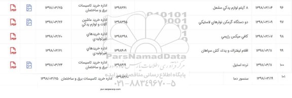 استعلام, استعلام 8 آیتم لوازم یدکی مشعل ...
