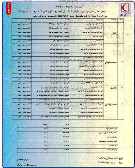 مزایده, مزایده واگذاری به اجاره املاک - نوبت دوم