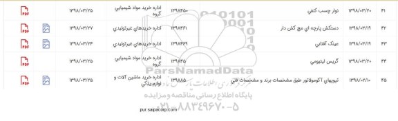 استعلام استعلام گریس لیتیومی
