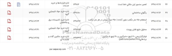 استعلام,استعلام تعمیر سنسور لیزر مثلثی خط تست