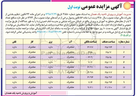 آگهی مزایده عمومی, مزایده واگذاری تعداد 9 باب از مغازه های متعلق به اموزش و پرورش 
