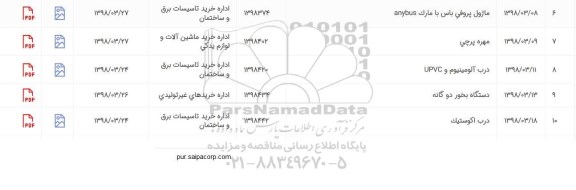 استعلام, استعلام مهره پرچی و ...