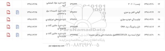 مزایده, مزایده لوازم یدکی خودرو سواری