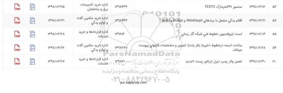 استعلام,استعلام اقلام یدکی مشعل با برندهای weishaupt و dungs و jumo  و....