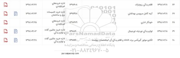 استعلام اقلام بدکی ریچتراک