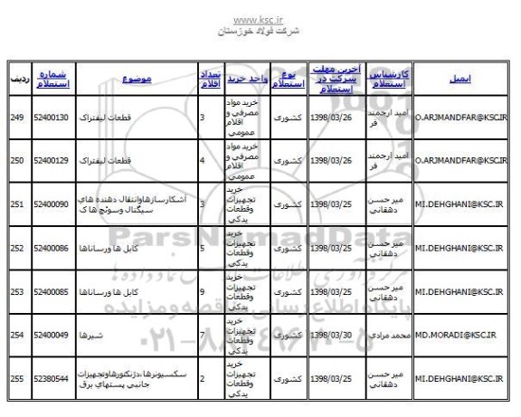 استعلام , استعلام سکسیونرها، دژنکتورها و تجهیزات جانبی پستهای برق 