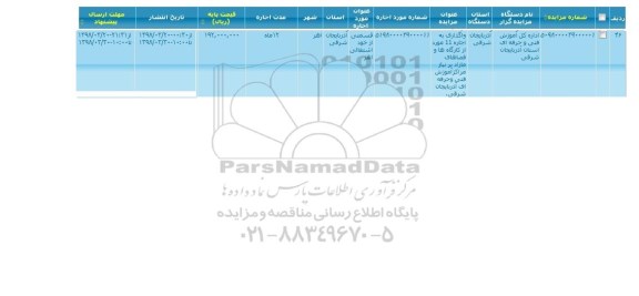 مزایده ,مزایده واگذاری به اجاره 11 مورد از کارگاه ها ...
