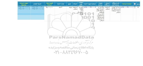 مزایده مزایده واگذاری اجاره 11 مورد از کارگاه ها و فضاهای مازاد