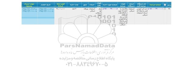 مزایده, مزایده واگذاری به اجاره مرکز خود اشتغالی